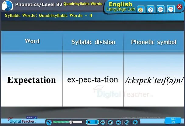 English language lab practical activity on quadrisyllabic words and their syllabic words